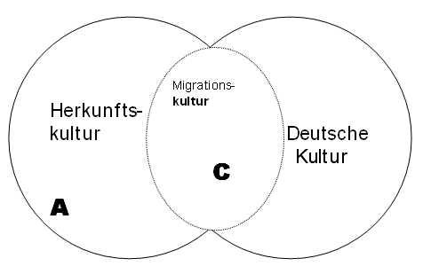 Kulturdolmetscher